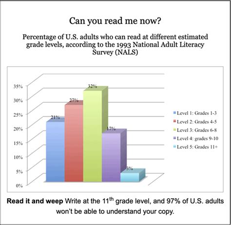 What Is The Literacy Rate In The United States 2025 Leesa Kalina