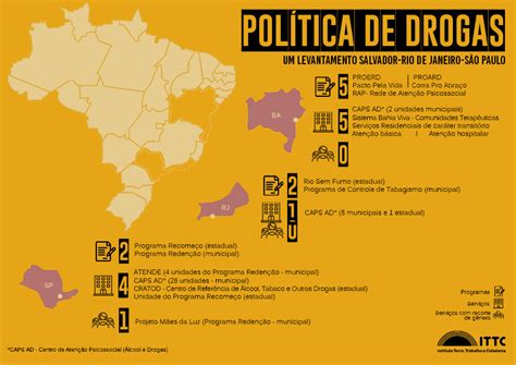 Política De Drogas No Brasil Quais São Os Serviços Públicos Disponíveis