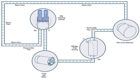 Ultimate Portable Fuel Polishing Systems Perfect Filtration