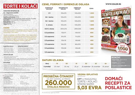 Pdf Cene Formati I Dimenzije Oglasa I Kolaci Pdf Torte I Kola I