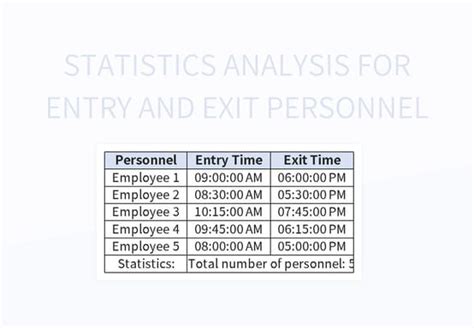 Statistics Analysis For Entry And Exit Personnel Excel Template And