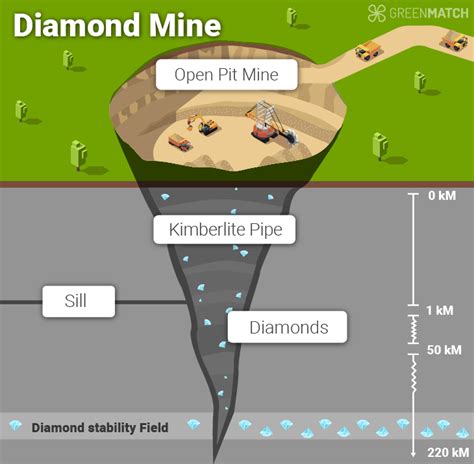 Are Diamonds Bad For The Environment? Stats, Facts & Quotes