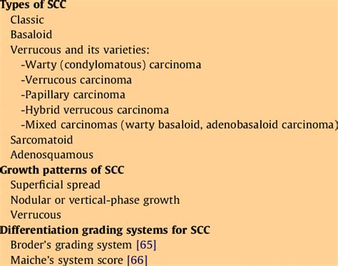 Pathologic Classification Of Squamous Cell Carcinoma Scc Of The Penis Download Scientific