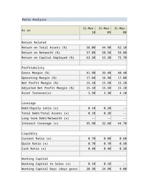 Doc Ratio Analysis Chart Dokumen Tips