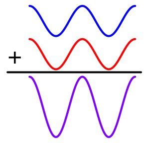 Physics 1 Exam 3 Flashcards Quizlet