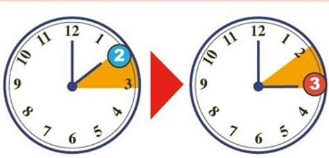 Ora Legale 2023 Stanotte Si Cambia A Che Ora Spostare Le Lancette E Come