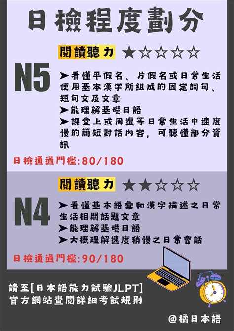 何謂日檢？jlpt？ 橘日本語教室