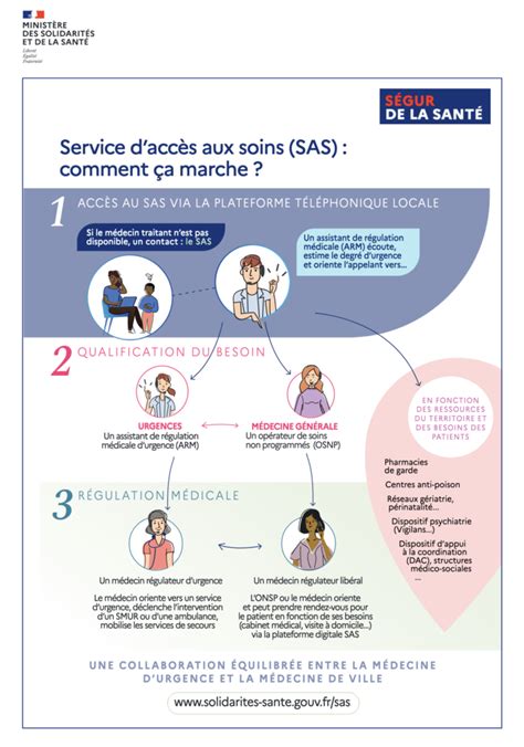 Généraliser Le Service Daccès Aux Soins Sas Santé Mentale