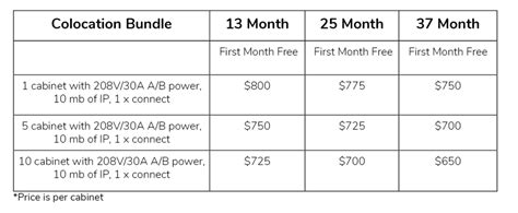 Colocation Pricing Chicago Promo Element Critical