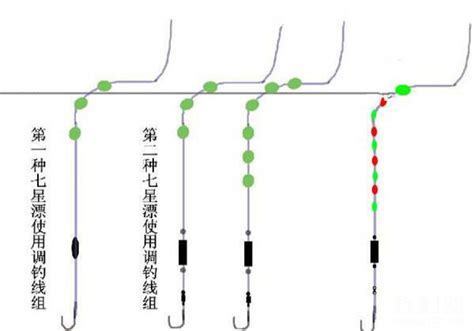 传统钓七星漂使用方法分析钓鱼人必看