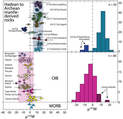 W Evidence For Core Mantle Interaction In The Source Of Mantle