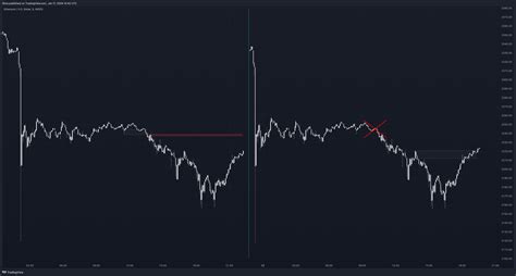 Indexethusd Chart Image By Fikira — Tradingview