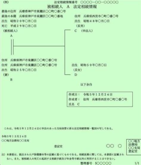 法定相続情報証明制度について かめがわ司法書士事務所