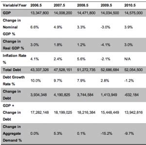 Steve Keen Deleveraging With A Twist Naked Capitalism