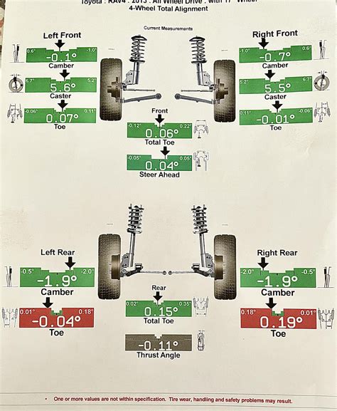 Wheel Alignment Report R Rav4club