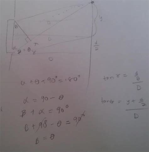 Small Angle Approximation in Single Slit Interference