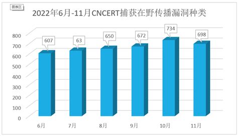 2022年网络安全威胁的回顾与展望