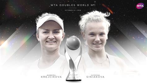 Krejcikova and Siniakova earn World No.1 doubles ranking