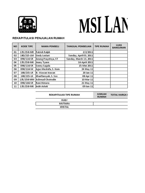 rekapitulasi penjualan rumah