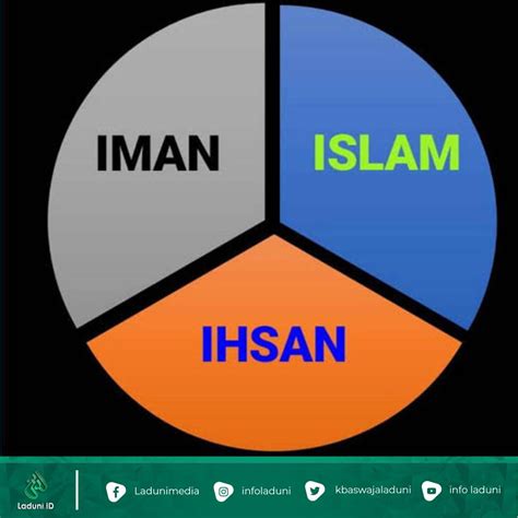 Islam Iman Dan Ihsan Bagian Ke Kitab Hadits Arba In Bab Hot Sex Picture