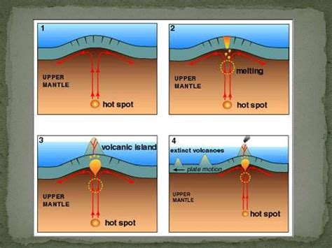 Earth Science 6.3 : Causes of Volcanic Eruptions