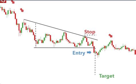 Bearish Triangle Pattern The Forex Geek