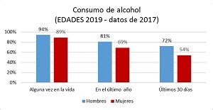 Ministerio De Sanidad Profesionales Estudios Y Encuestas