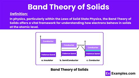 Band Theory Of Solids Definition Energy Bands Uses Faq S