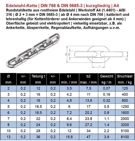 Edelstahl Kette DIN 766 Kurzgliedrig Werkstoff A4