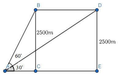 aeroplane flying horizontally   height