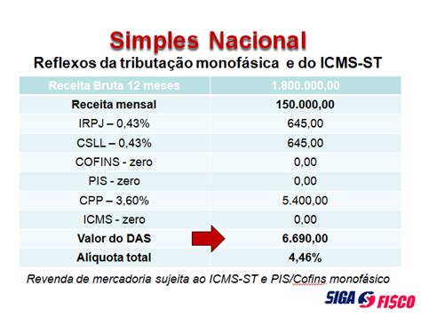 Exclus O Do Icms Da Base De C Lculo Do Pis E Da Cofins Exemplo