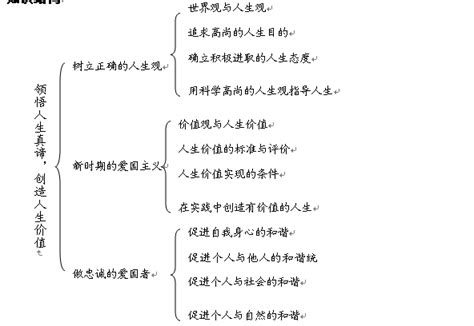 2022考研政治：思修与法基知识框架图3考研新东方在线