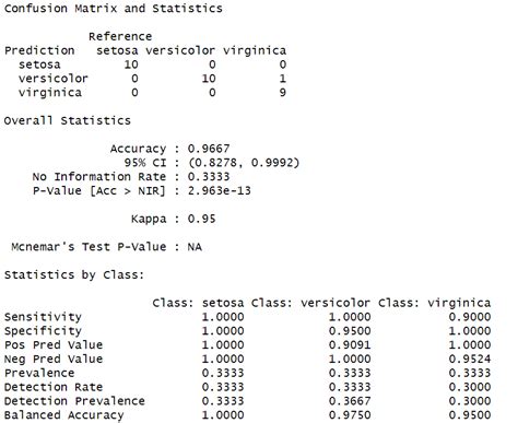 Discriminant Function Analysis Using R Geeksforgeeks