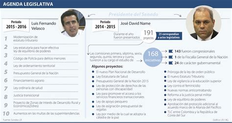 Estos Son Los Diez Puntos Que Marcarán La Agenda Legislativa Del