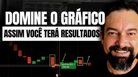 Aprenda Como Dominar O Gr Fico Para Saber Como Operar Suporte