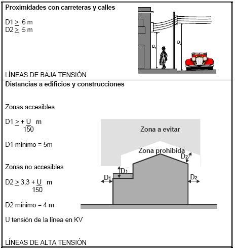 Distancias De Seguridad En L Neas El Ctricas Riesgo El Ctrico