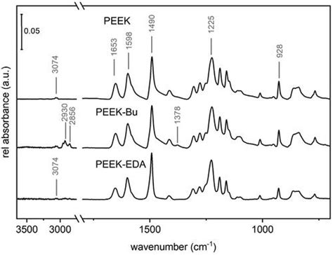 Full Article Surface Functionalization Of Polyether Ether Ketone By