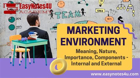 Marketing Environment Meaning Nature Importance Components