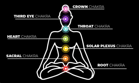 Chakra Alignment – Magical Workings