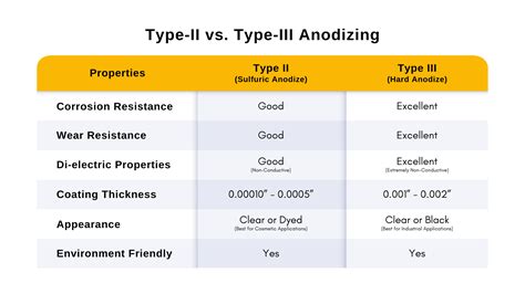 Type II vs. Type III Anodize | Mil-A-8625 Anodizing Differences