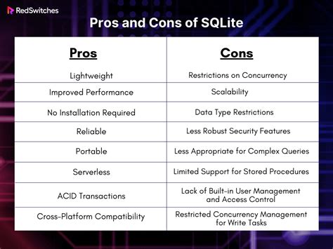 SQLite Vs PostgreSQL The Right Database For Your Project