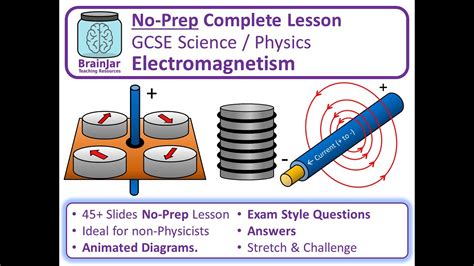 Electromagnetism Aqa Gcse Science Physics Free Youtube