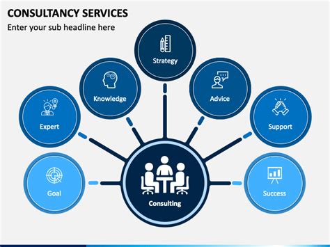 Consultancy Services PowerPoint and Google Slides Template - PPT Slides