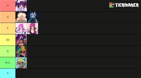 Bust Size Chart Tier List (Community Rankings) - TierMaker