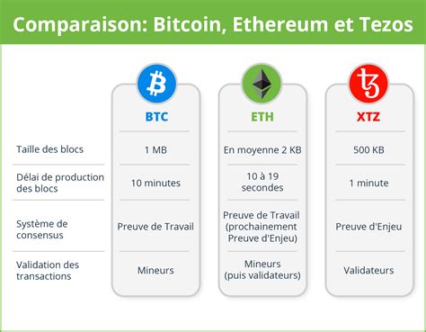 Guide Complet La Blockchain Pour Les Nuls