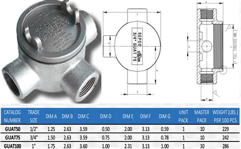 Buy Malleable Ironhot Dipped Galvanized Explosion Proof Guat Conduit