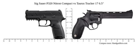 Sig Sauer P320 Nitron Compact Vs Taurus Tracker 17 6 5 Size Comparison Handgun Hero