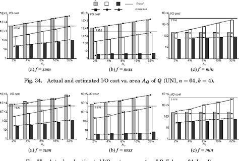 Figure From Aggregate Nearest Neighbor Queries In Spatial Databases