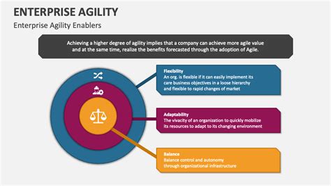 Enterprise Agility Powerpoint And Google Slides Template Ppt Slides