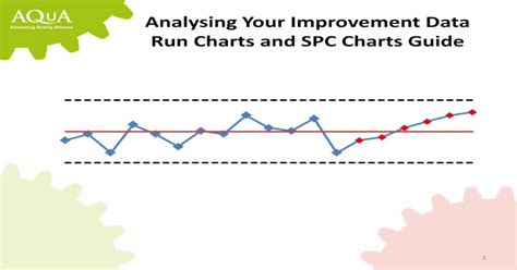 (Download PDF) Understanding Statistical Process Control (SPC) Charts ...